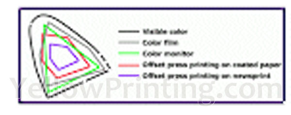 preprinting color management