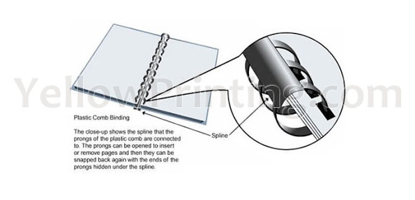 Plastic Comb Binding