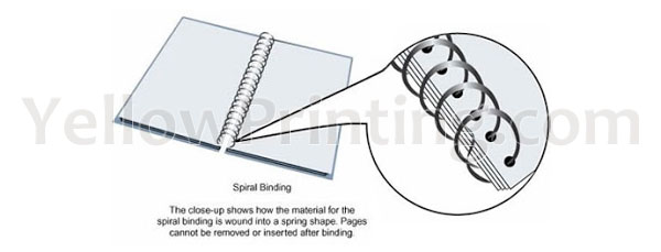 spiral binding