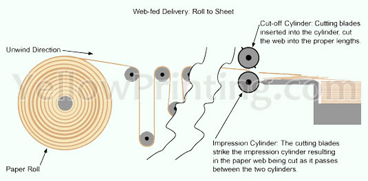 offset paper printing