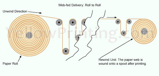 offset paper printing offset paper