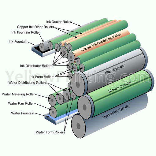 offset printing service system offset printing system